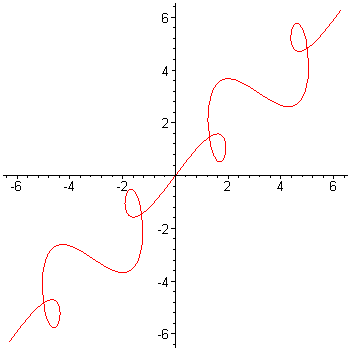 [Maple Plot]