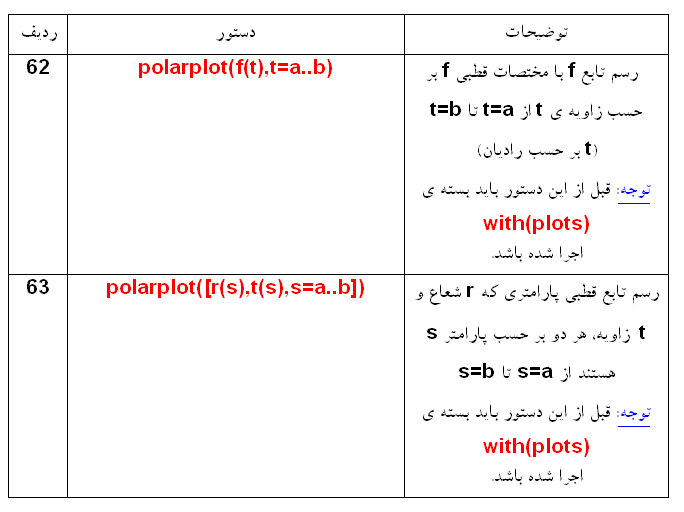 [Maple OLE 2.0 Object]