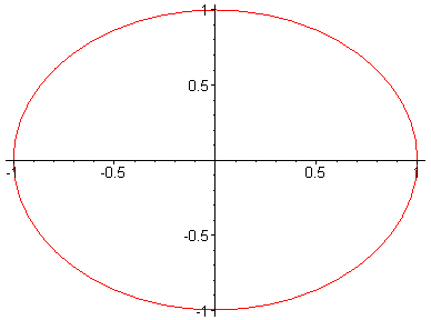 [Maple Plot]