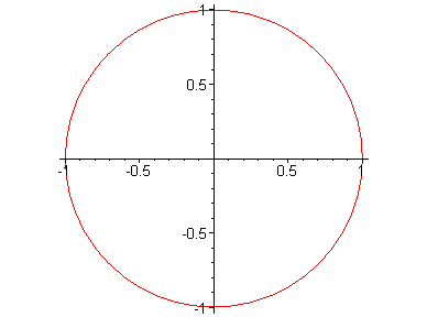 [Maple Plot]