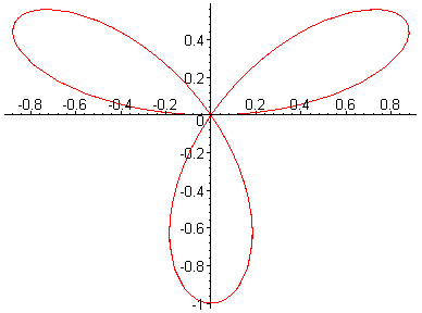 [Maple Plot]