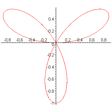 [Maple Plot]