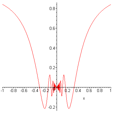 [Maple Plot]