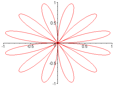 [Maple Plot]