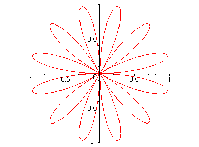 [Maple Plot]