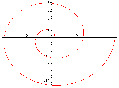 [Maple Plot]