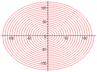 [Maple Plot]