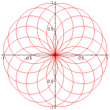 [Maple Plot]